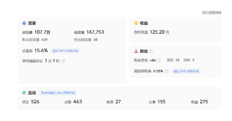 分享微头条AI写作小副业项目,用指令写出10W+爆款微头条,一条龙傻瓜式玩法分享给你-第一资源库