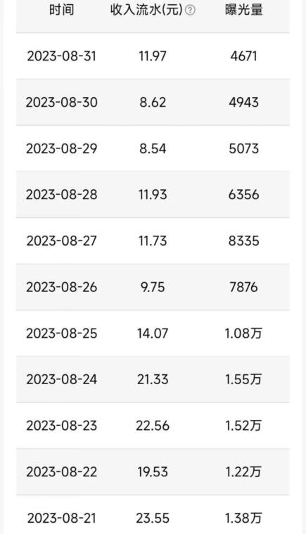 QQ小世界撸金,无脑搬运,日入500+,教程+软件【揭秘】-第一资源库