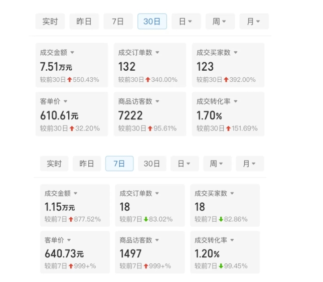 某付费文章:从0开始做拼多多18天收入86600元,客单价600块稳定日销过万,我都做对了什么?-第一资源库
