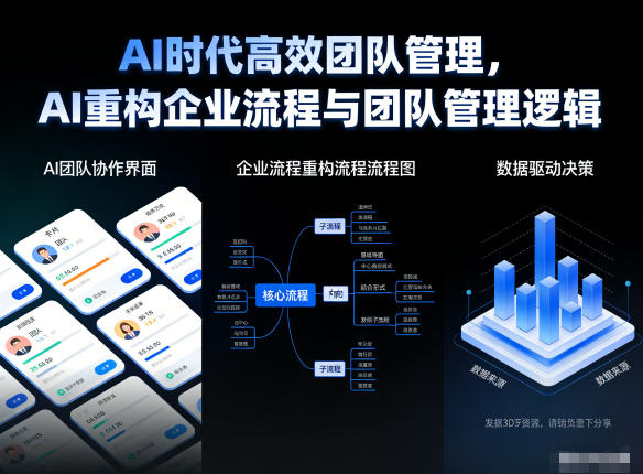 AI时代高效团队管理，AI重构企业流程与团队管理逻辑-第一资源库