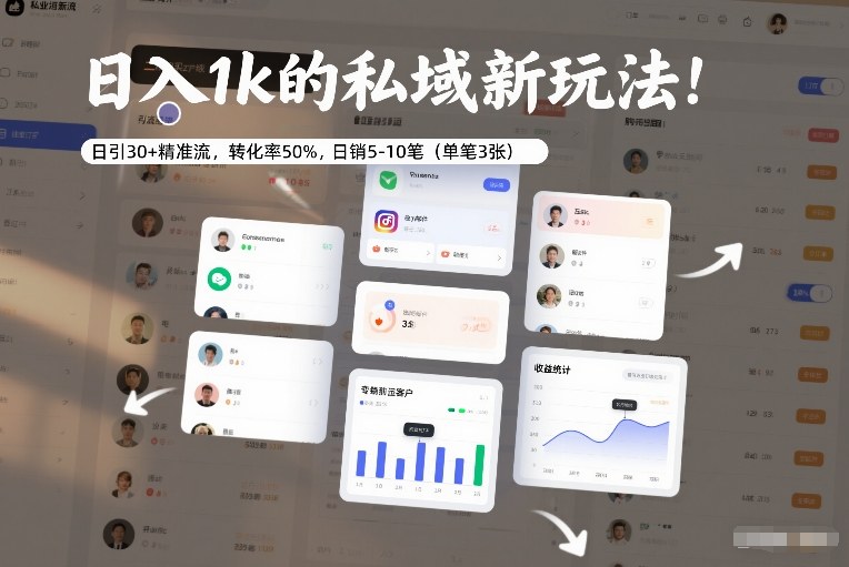 日入1k的私域新玩法：日引30+精准流，转化率50%，日销5-10笔（单笔3张）-第一资源库