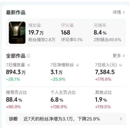 高级感日式情感短视频教学，可做伙伴分成精选，起号变现一步到位-第一资源库