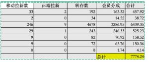 夸克拉新全新玩法思路，2张图片发抖音46w播放，夸克拉新到手7700+，3385字完整教程附上【付费文章】-第一资源库