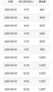 QQ小世界撸金,无脑搬运,日入500+,教程+软件【揭秘】-第一资源库