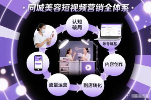 同城美容短视频营销全体系,从认知破局、账号筑基、内容创作、流量运营到到店转化的完整落地体系-第一资源库