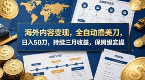 海外内容变现，全自动撸美刀，日入50刀，持续三月收益，保姆级实操【揭秘】-第一资源库